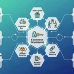 Profitable Business Models for Startups